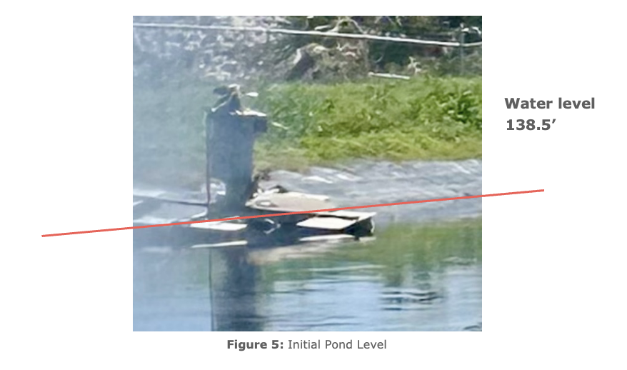 Initial Pond Level