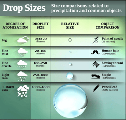 Micron Size Chart