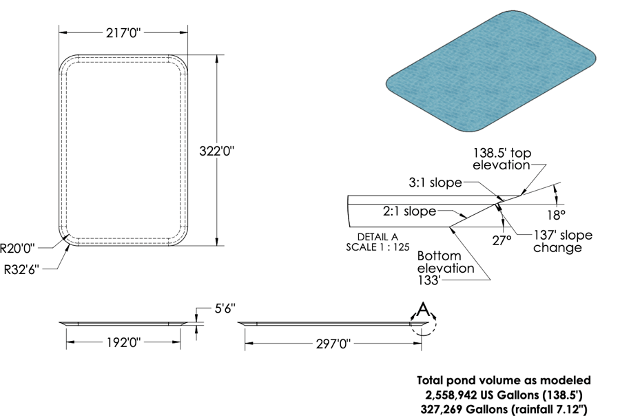 North Pond Volumes