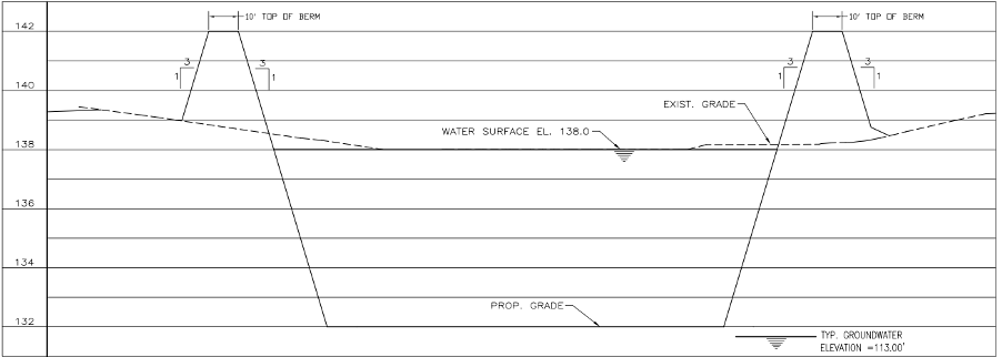 Pond Elevations