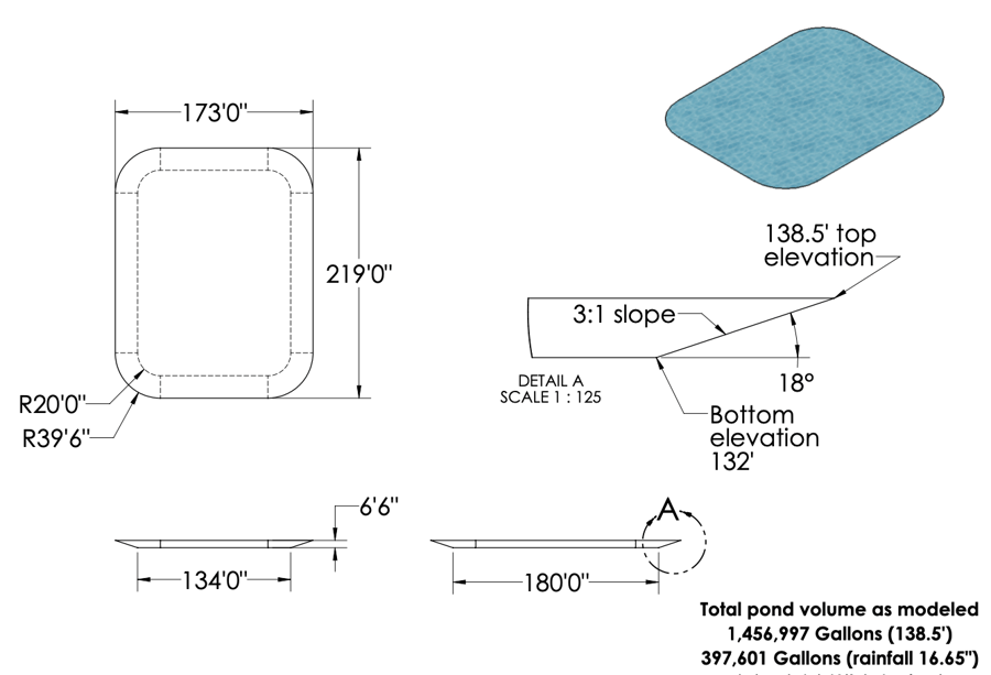 South Pond Volumes