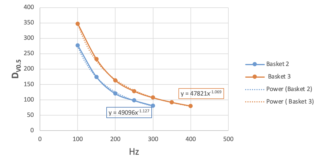 Spectra Curves Triple & Double Fracturing