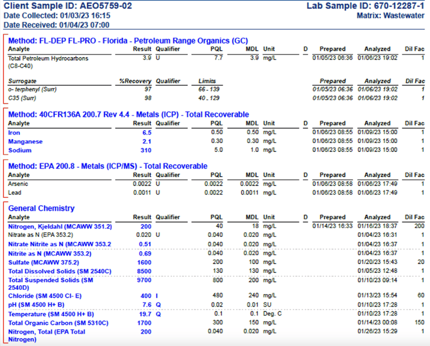 Water Analysis Zellwood Florida