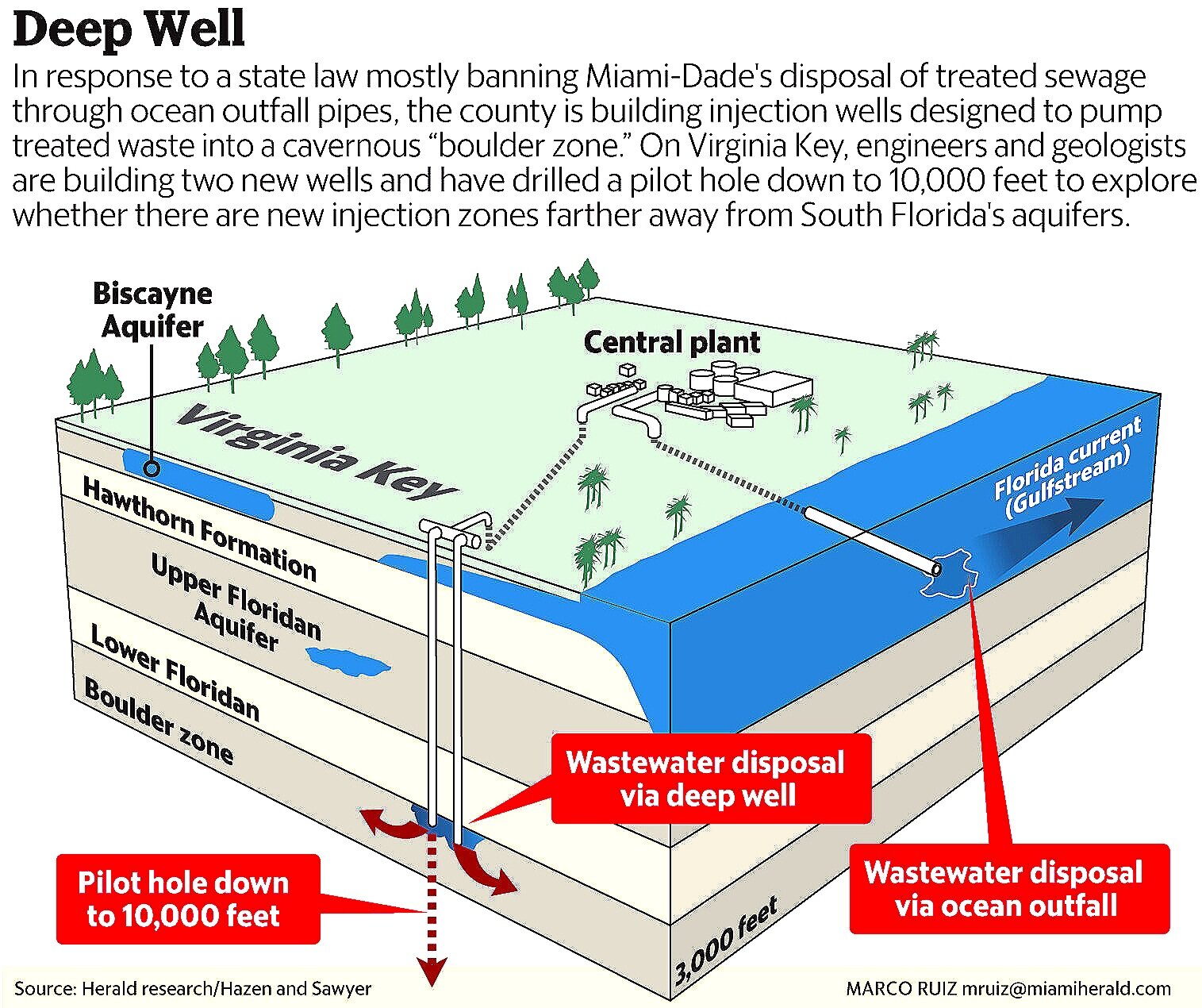 Billions of Gallons of Wastewater Injected Daily...Sustainable?