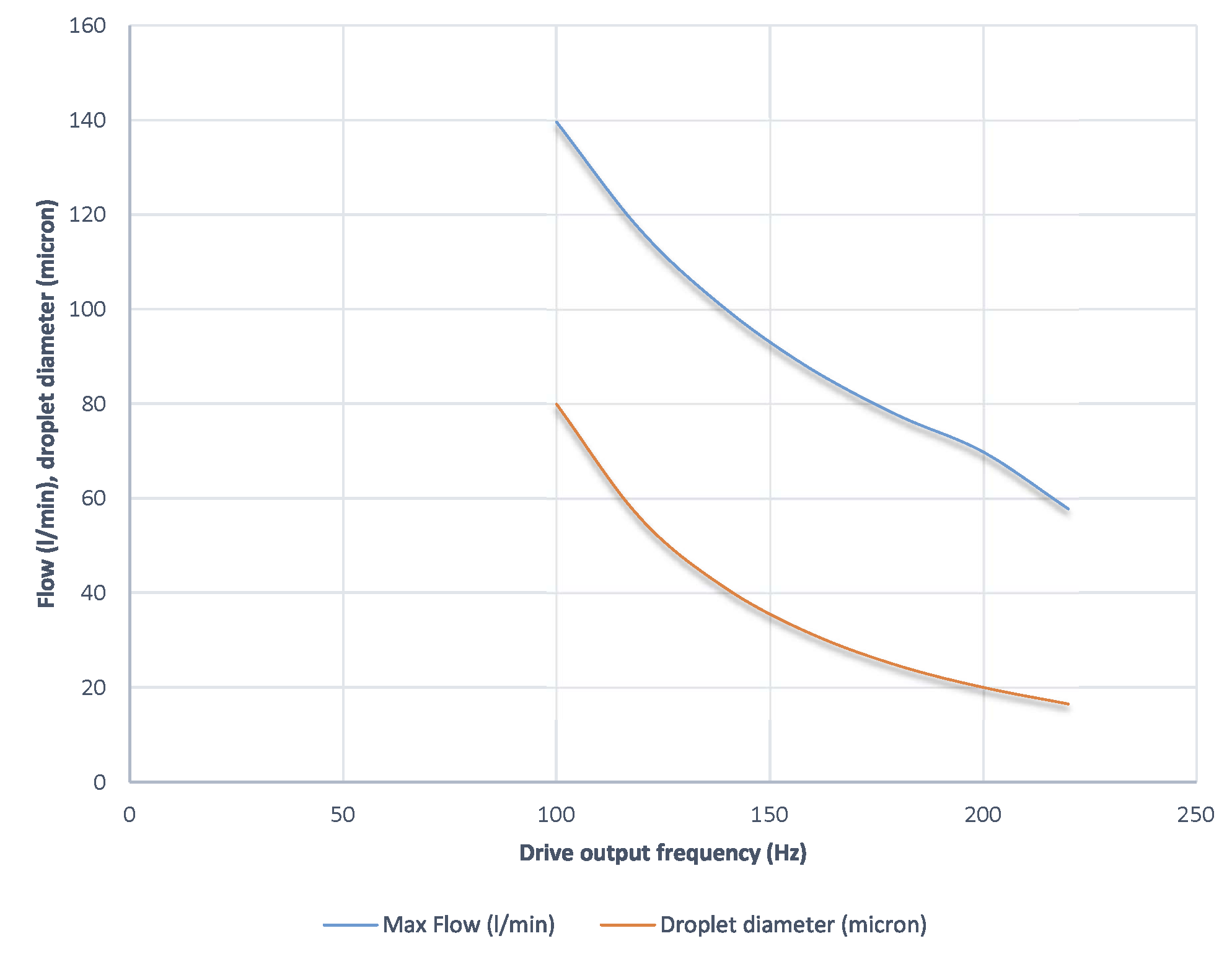 Figure 2:  EK’s Micron Spectra