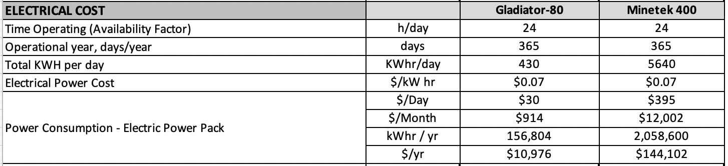 Table 2.  Electrical Cost Differences EK vs. Minetek