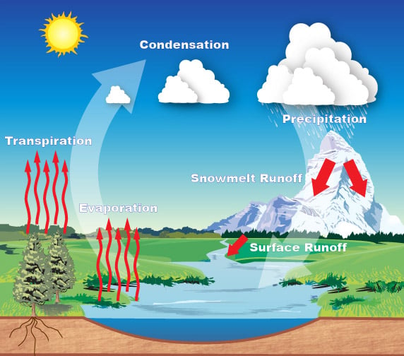 Preserving Water: The Power of Enhanced Evaporation Offset Credits